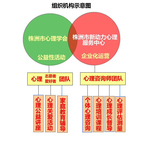 组织机构.png